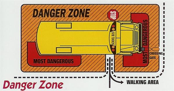 Danger Zones surrounding bus