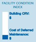 Facility Condition Index 