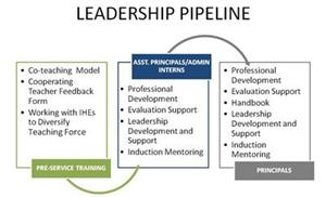 Leadership Pipeline image 