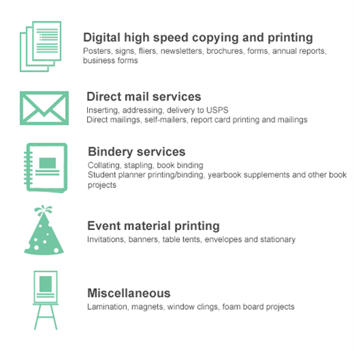 print services image 