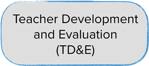 Teacher Development and Evaluation button