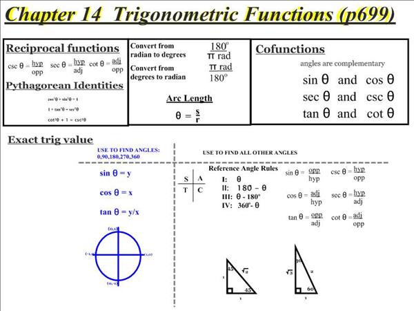 Trig functions