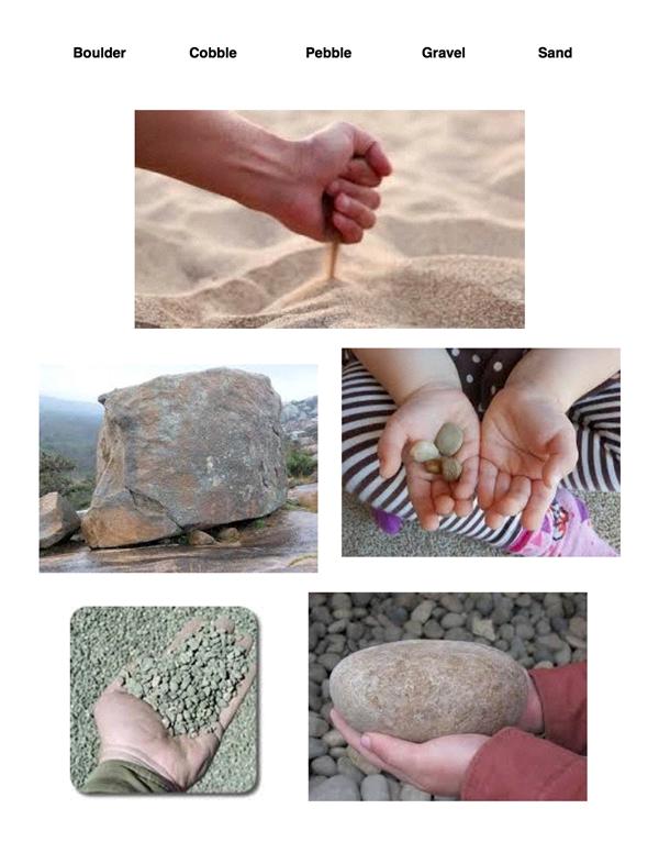 Pebbles, Sand and Silt Unit