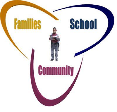 Family - School - Community 