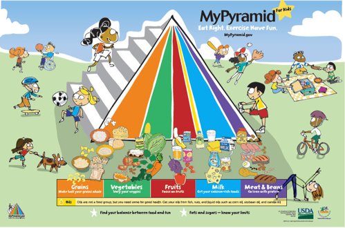 MyPyramid